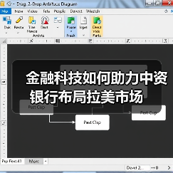金融科技如何助力中资银行布局拉美市场（图3）