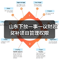 山东下放一事一议财政奖补项目管理权限（图4）