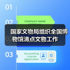 国家文物局组织全国博物馆清点文物工作（图1）