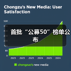 首批“公募50”榜单公布（图4）