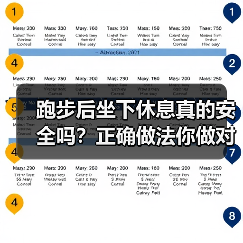 跑步后坐下休息真的安全吗？正确做法你做对了吗？（图3）