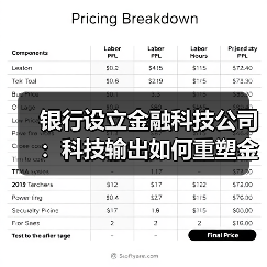 银行设立金融科技公司：科技输出如何重塑金融格局？（图2）