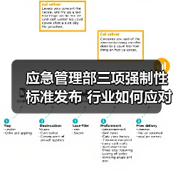 应急管理部三项强制性标准发布 行业如何应对？（图4）