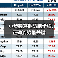 小步轻落地防跑步膝，正确姿势最关键（图3）