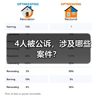 4人被公诉，涉及哪些案件？（图3）