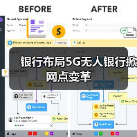 银行布局5G无人银行掀网点变革（图4）
