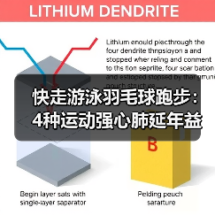 快走游泳羽毛球跑步:4种运动强心肺延年益寿(图2) 快走游泳羽毛球跑步:4种运动强心肺延年益寿(图2)
