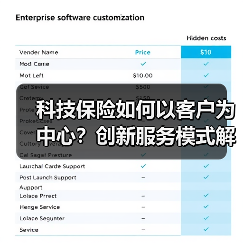 科技保险如何以客户为中心?创新服务模式解析(图4) 科技保险如何以客户为中心?创新服务模式解析(图4)