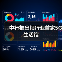 中行推出银行业首家5G生活馆(图1) 中行推出银行业首家5G生活馆(图1)