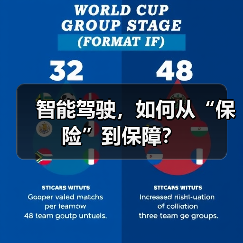 智能驾驶，如何从“保险”到保障？（图3）