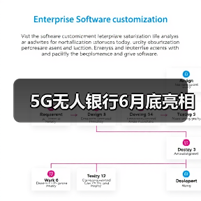 5G无人银行6月底亮相(图4) 5G无人银行6月底亮相(图4)