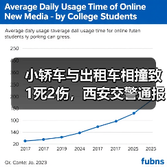 小轿车与出租车相撞致1死2伤，西安交警通报（图4）