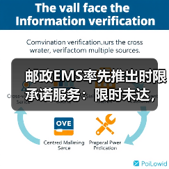 邮政EMS率先推出时限承诺服务:限时未达,原银奉还(图4) 邮政EMS率先推出时限承诺服务:限时未达,原银奉还(图4)
