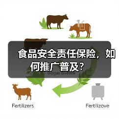 食品安全责任保险，如何推广普及？（图3）