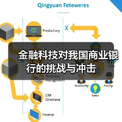 金融科技对我国商业银行的挑战与冲击（图4）