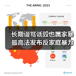 长期谩骂诋毁也属家暴 最高法发布反家庭暴力典型案例（图3）