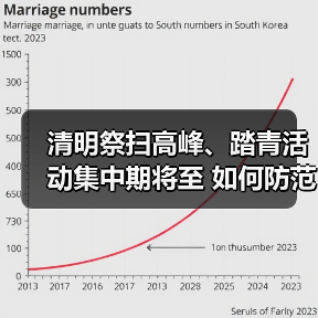 清明祭扫高峰、踏青活动集中期将至 如何防范野外用火“惹祸”？一文了解↓（图3）