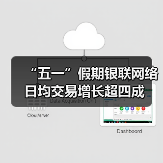 “五一”假期银联网络日均交易增长超四成(图3) “五一”假期银联网络日均交易增长超四成(图3)