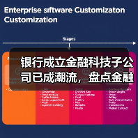 银行成立金融科技子公司已成潮流,盘点金融科技带来的变化与遇到的问题(图2) 银行成立金融科技子公司已成潮流,盘点金融科技带来的变化与遇到的问题(图2)