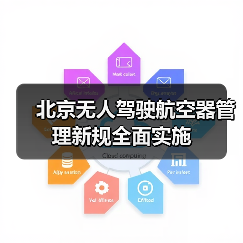 北京无人驾驶航空器管理新规全面实施（图2）