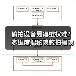 偷拍设备易得维权难？多维度揭秘隐蔽拍摄隐患（图4）
