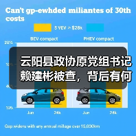 云阳县政协原党组书记赖建彬被查，背后有何隐情？（图4）