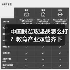 中国脱贫攻坚战怎么打?教育产业双管齐下(图3) 中国脱贫攻坚战怎么打?教育产业双管齐下(图3)