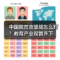 中国脱贫攻坚战怎么打?教育产业双管齐下(图1) 中国脱贫攻坚战怎么打?教育产业双管齐下(图1)
