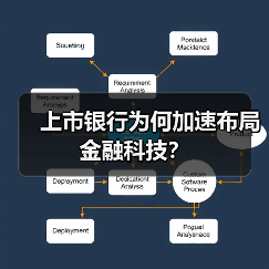 上市银行为何加速布局金融科技？