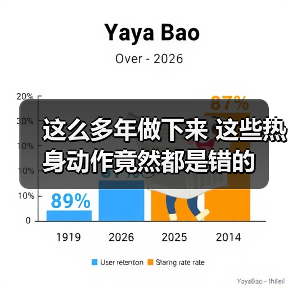 这么多年做下来 这些热身动作竟然都是错的(图2) 这么多年做下来 这些热身动作竟然都是错的(图2)