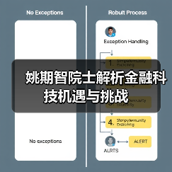 姚期智院士解析金融科技机遇与挑战(图3) 姚期智院士解析金融科技机遇与挑战(图3)