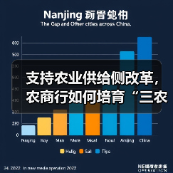 支持农业供给侧改革,农商行如何培育“三农”发展新动能?(图2) 支持农业供给侧改革,农商行如何培育“三农”发展新动能?(图2)
