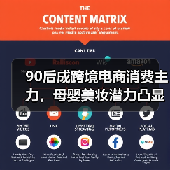 90后成跨境电商消费主力,母婴美妆潜力凸显(图3) 90后成跨境电商消费主力,母婴美妆潜力凸显(图3)