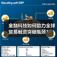 金融科技如何助力全球贸易融资突破瓶颈?(图2) 金融科技如何助力全球贸易融资突破瓶颈?(图2)