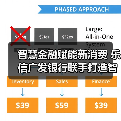 智慧金融赋能新消费 乐信广发银行联手打造智慧服务