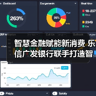 智慧金融赋能新消费 乐信广发银行联手打造智慧服务(图3) 智慧金融赋能新消费 乐信广发银行联手打造智慧服务(图3)