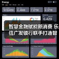 智慧金融赋能新消费 乐信广发银行联手打造智慧服务(图2) 智慧金融赋能新消费 乐信广发银行联手打造智慧服务(图2)