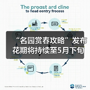 “名园赏春攻略”发布 花期将持续至5月下旬
