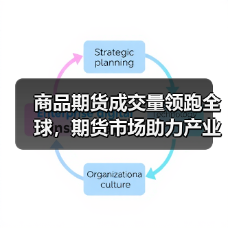 商品期货成交量领跑全球,期货市场助力产业转型(图2) 商品期货成交量领跑全球,期货市场助力产业转型(图2)