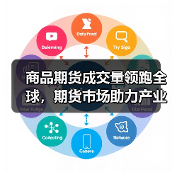 商品期货成交量领跑全球，期货市场助力产业转型