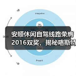 安顺休闲自驾线路荣膺2016双奖,揭秘喀斯特风光魅力(图2) 安顺休闲自驾线路荣膺2016双奖,揭秘喀斯特风光魅力(图2)