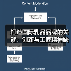 打造国际乳品品牌的关键:创新与工匠精神缺一不可(图3) 打造国际乳品品牌的关键:创新与工匠精神缺一不可(图3)