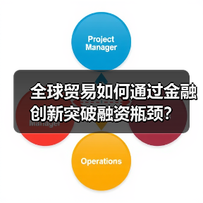 全球贸易如何通过金融创新突破融资瓶颈?(图4) 全球贸易如何通过金融创新突破融资瓶颈?(图4)