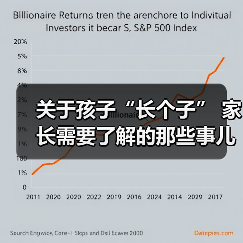 关于孩子“长个子” 家长需要了解的那些事儿(图4) 关于孩子“长个子” 家长需要了解的那些事儿(图4)