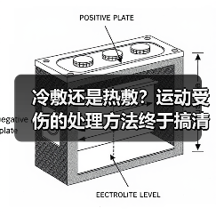 冷敷还是热敷?运动受伤的处理方法终于搞清了(图1) 冷敷还是热敷?运动受伤的处理方法终于搞清了(图1)