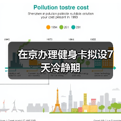 在京办理健身卡拟设7天冷静期(图4) 在京办理健身卡拟设7天冷静期(图4)