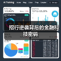 招行逆袭背后的金融科技密码