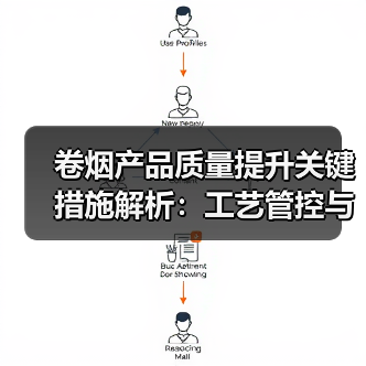 卷烟产品质量提升关键措施解析:工艺管控与缺陷预防(图2) 卷烟产品质量提升关键措施解析:工艺管控与缺陷预防(图2)