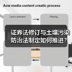 证券法修订与土壤污染防治法制定如何推进?(图1) 证券法修订与土壤污染防治法制定如何推进?(图1)