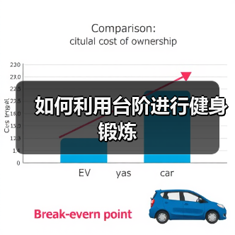 如何利用台阶进行健身锻炼(图4) 如何利用台阶进行健身锻炼(图4)